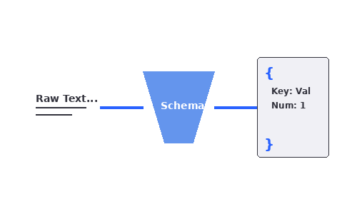 Structured Output