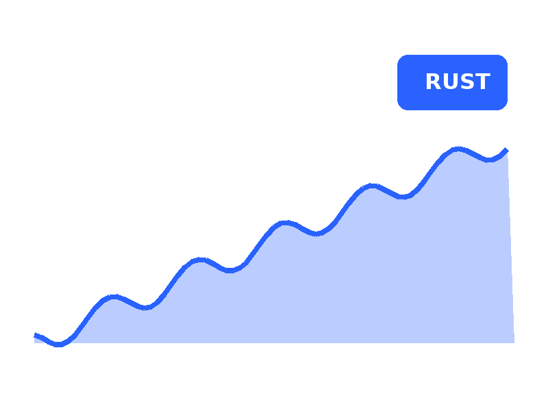 High Performance Diagram