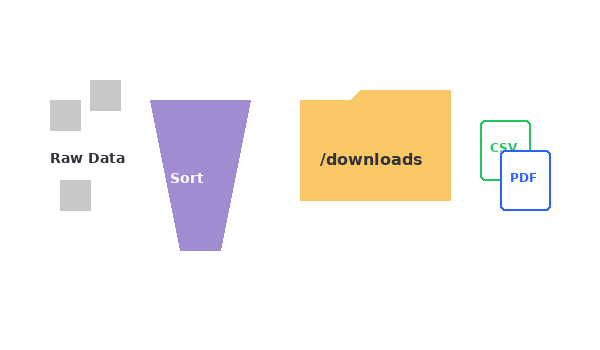 File Management