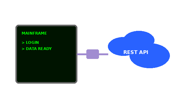 File Processing