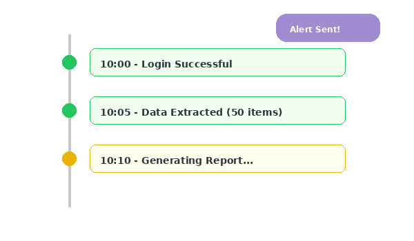 Real-time Progress