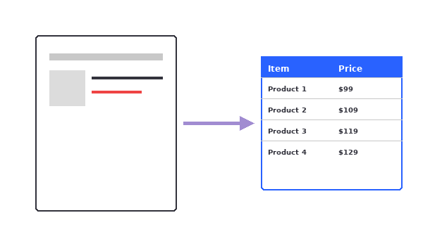 Web Scraping
